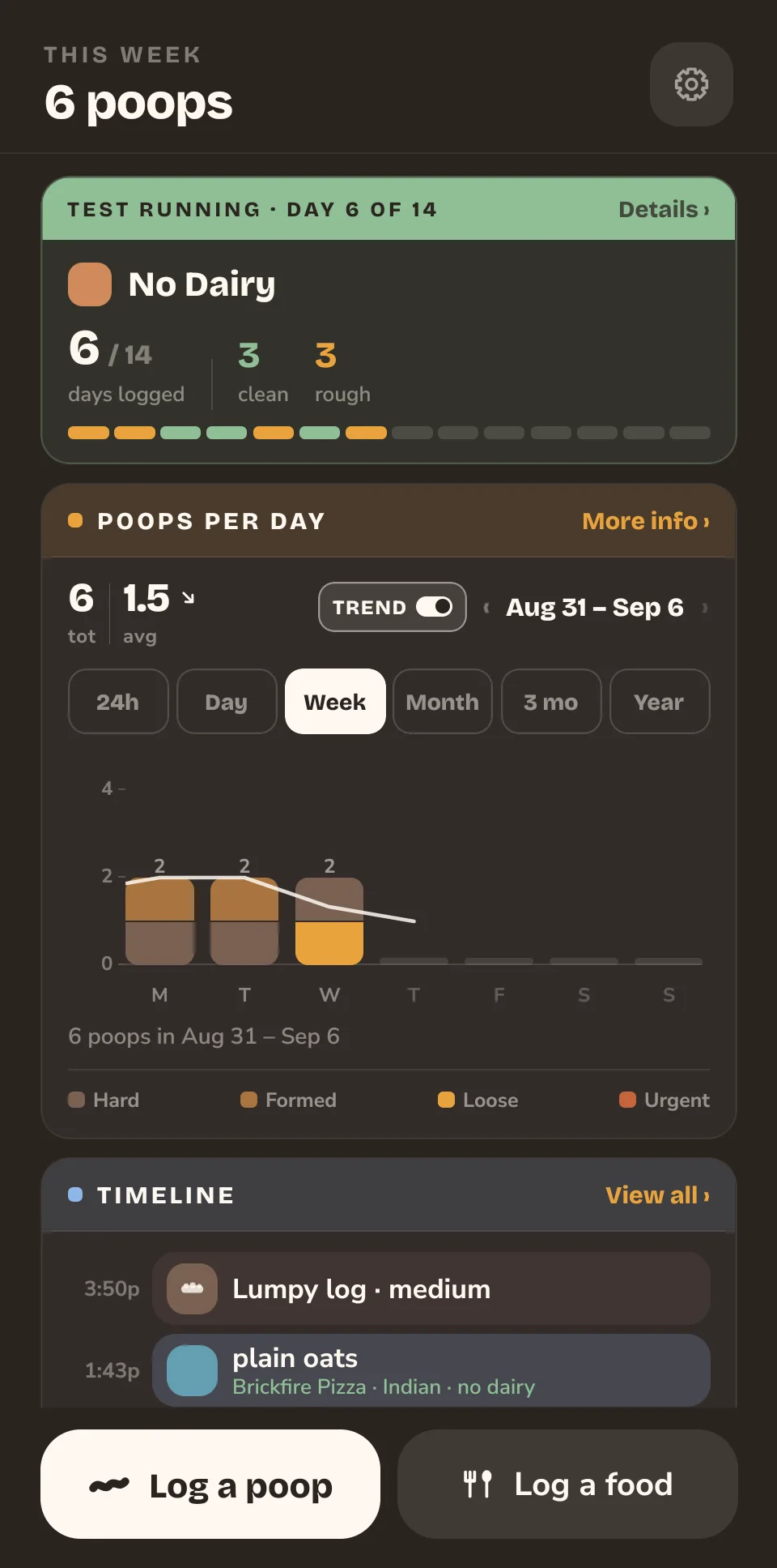 Poops & Foods home screen: a weekly chart of bowel
                  movements by type above a timeline of logged meals